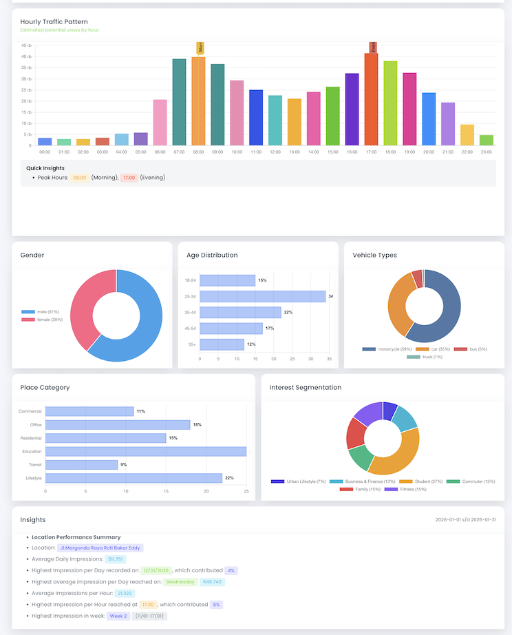 Dashboard preview 2