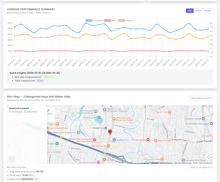 Dashboard preview 2